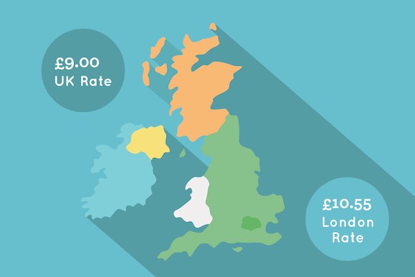 living wage, rates